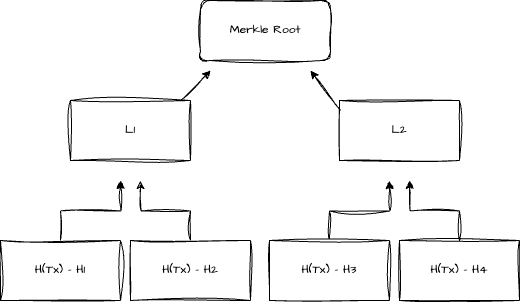 merkle-2